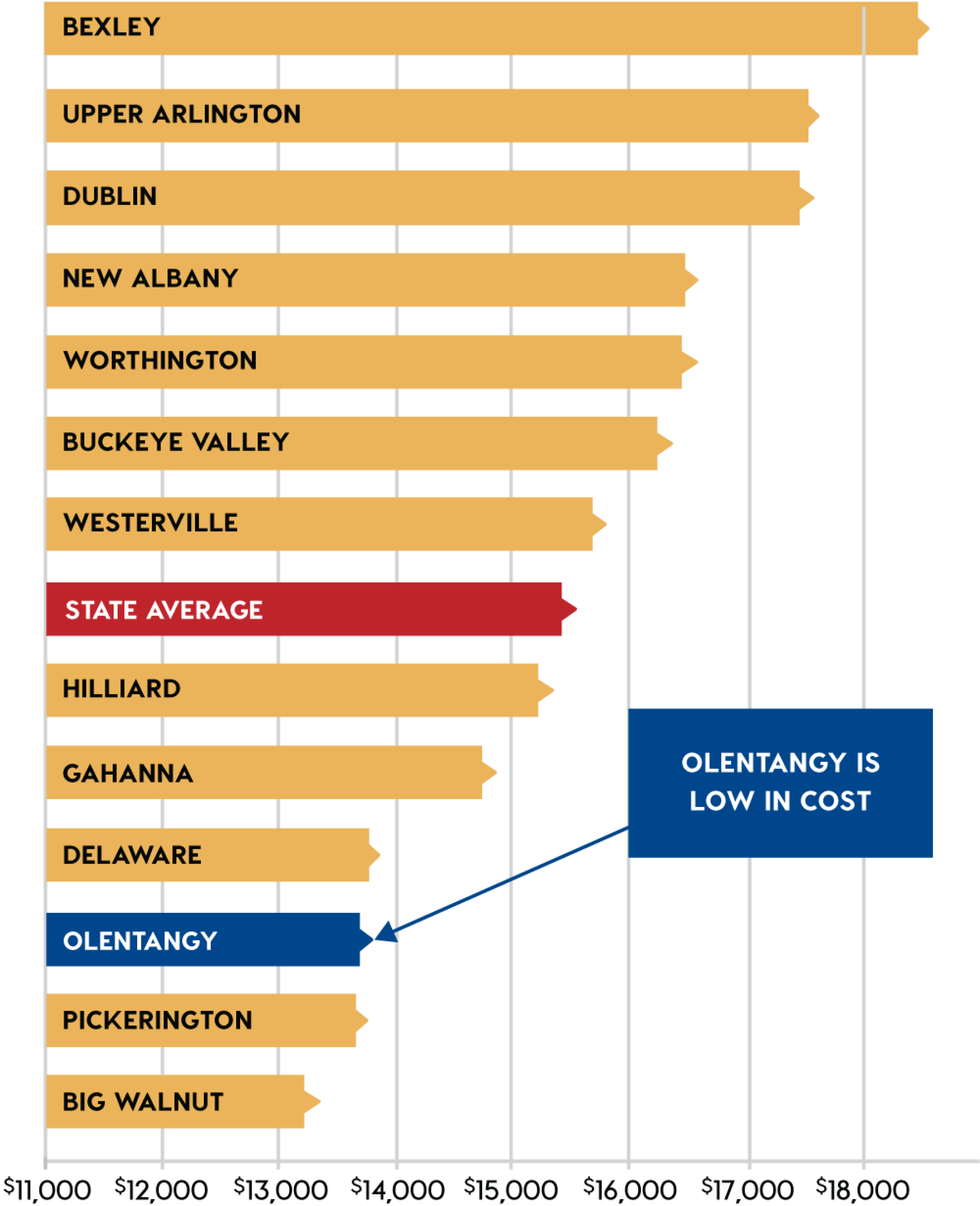 Cost per Student